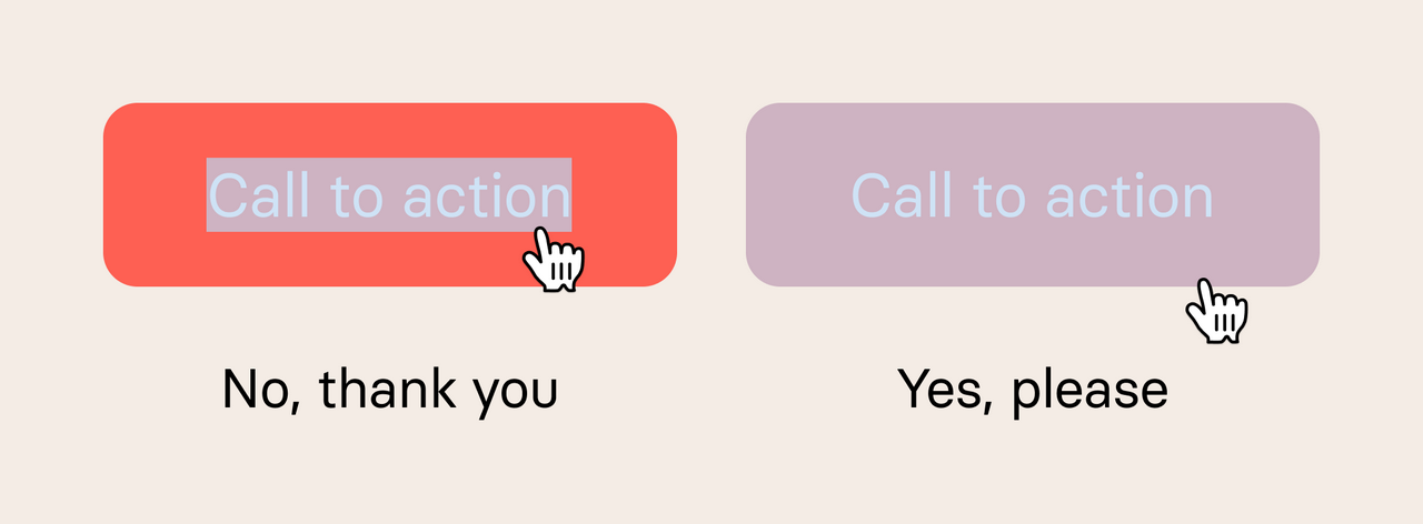 Two buttons side by side. The first shows a button with lots of padding and a pointer cursor hovering over the label, showing that it is the only clickable target. It includes a description that reads 'no, thank you.' The second shows the same button with a pointer cursor hovering over the edge of the button, showing that the entire button is clickable. It includes a description that reads 'yes, please.'